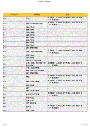 2022年行业代码表 .pdf