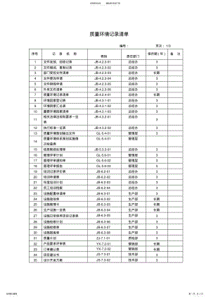 2022年质量环境记录清单知识 .pdf