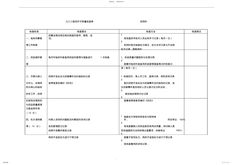 2022年药剂科质量检查表 2.pdf_第1页