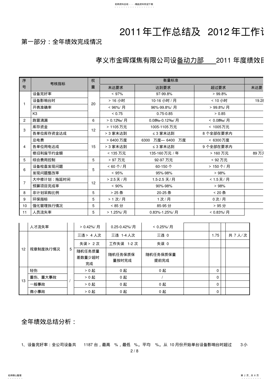 2022年设备动力部年度工作总结及工作计划 .pdf_第2页