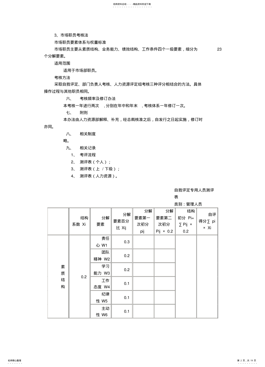 2022年职员考核管理办法实用 .pdf_第2页