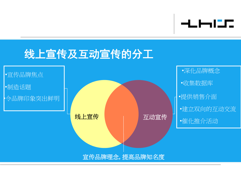 互动传播策略ppt课件.ppt_第2页