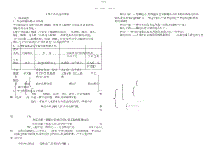 2022年人体生命活动的调节中考复习学生版.docx