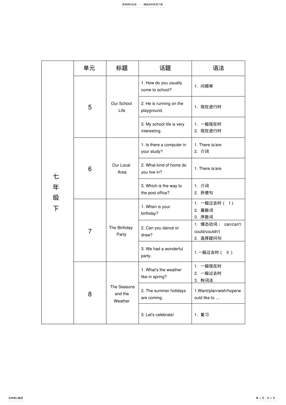 2022年仁爱版初中英语知识框架 .pdf_第2页