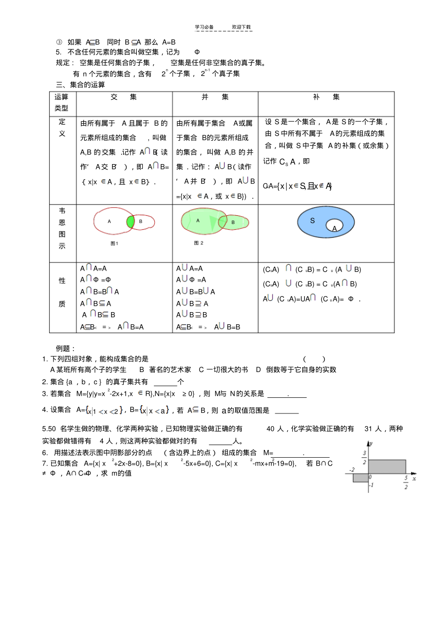 高一数学第一章集合与函数概念知识点总结.pdf_第2页