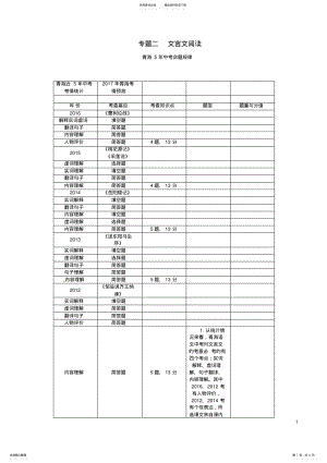 2022年中考语文总复习文言文阅读专题二文言文阅读 .pdf