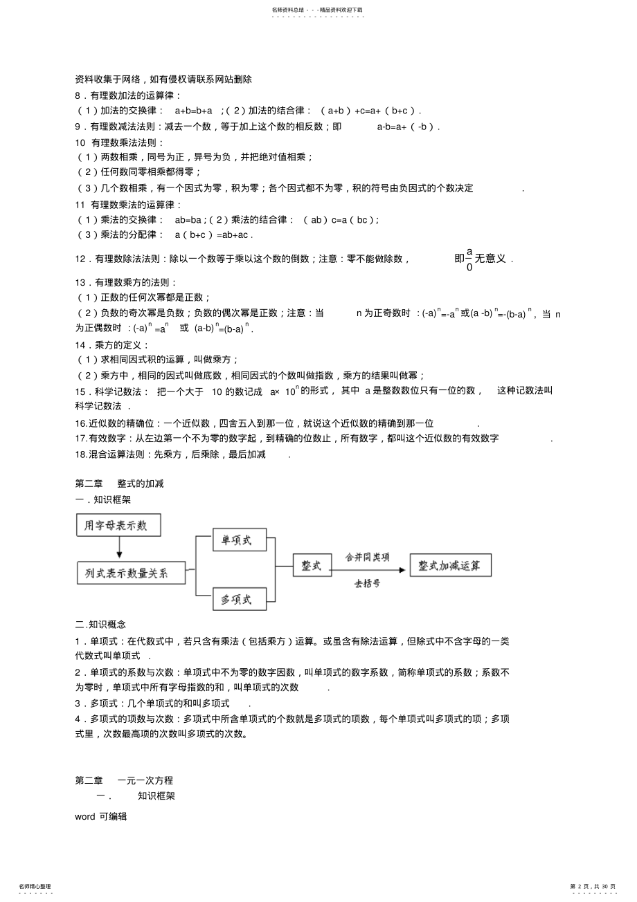 2022年人教版初中数学知识点总结+公式教学内容 .pdf_第2页