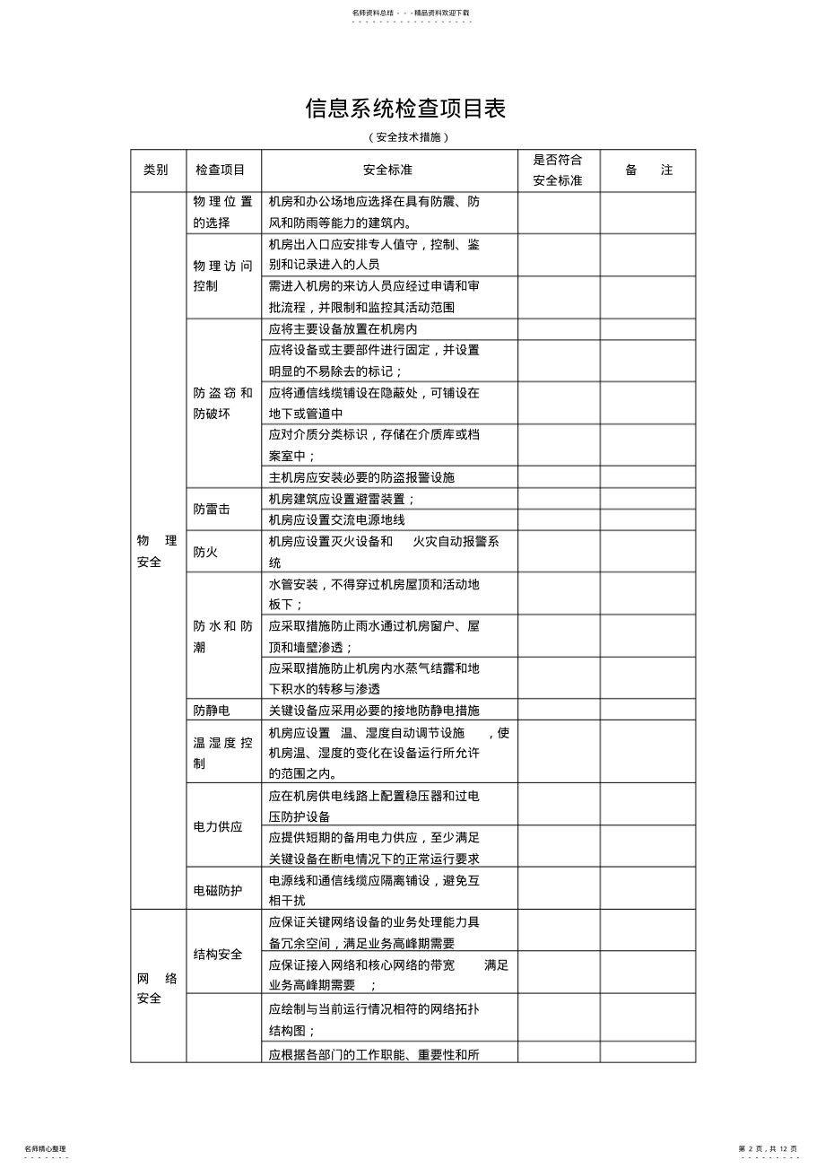 2022年信息系统网络安全检查表 .pdf_第2页