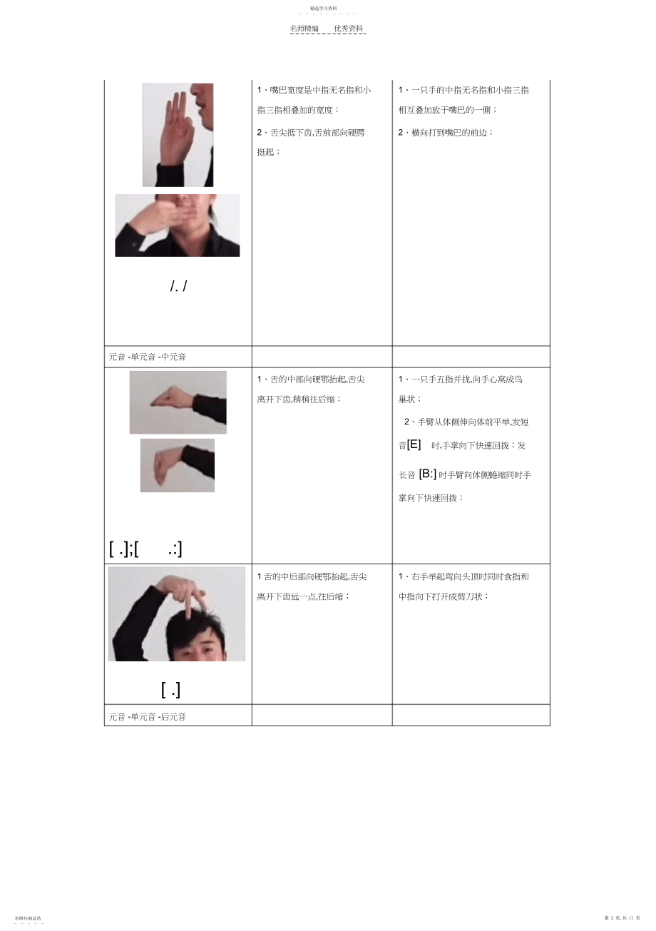 2022年语音一音标发音的口型舌位特点和手势解析.docx_第2页