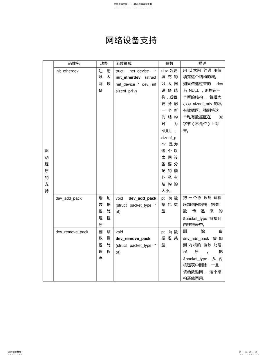 2022年网络设备支持接终版 .pdf_第1页