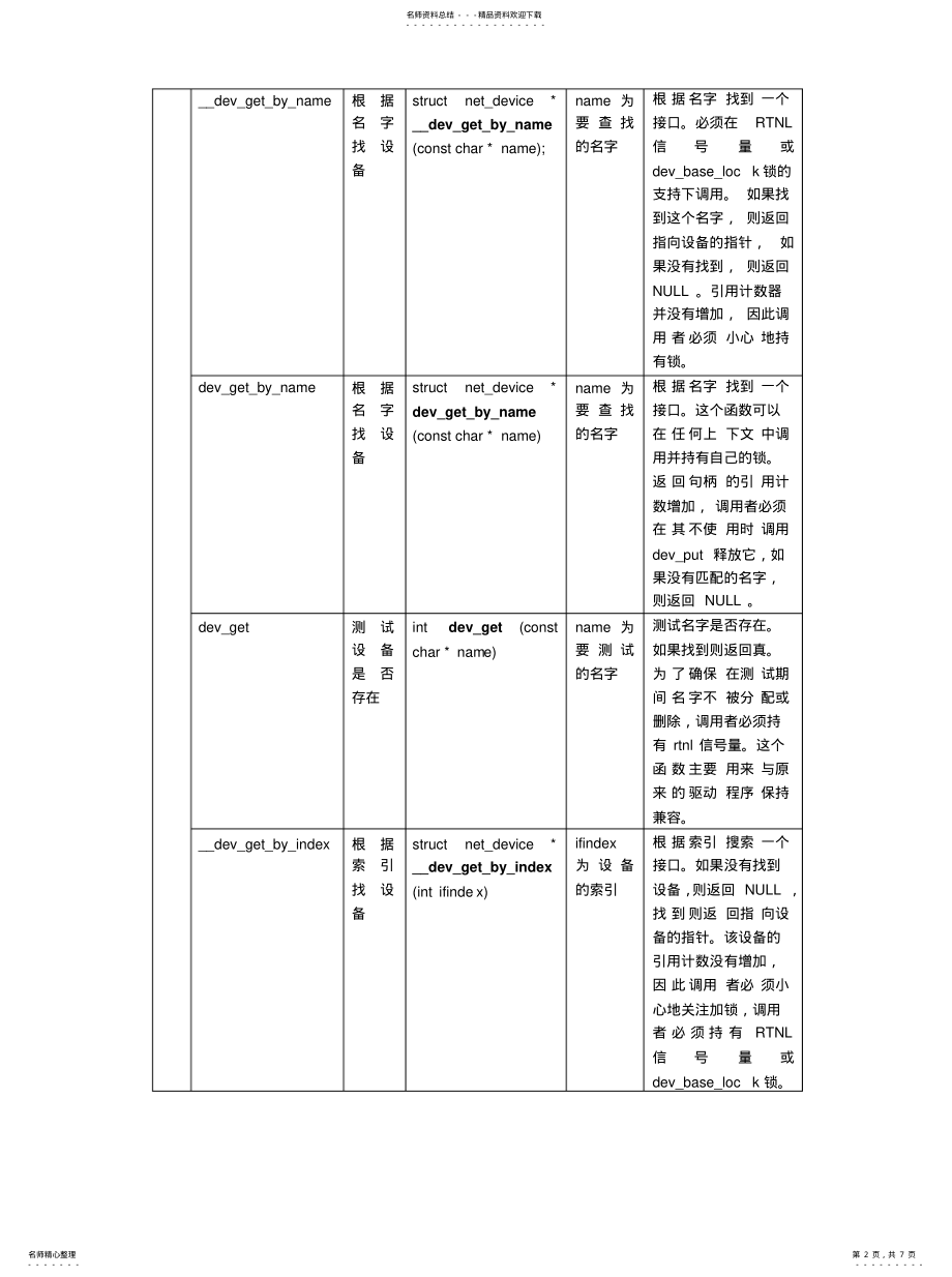 2022年网络设备支持接终版 .pdf_第2页