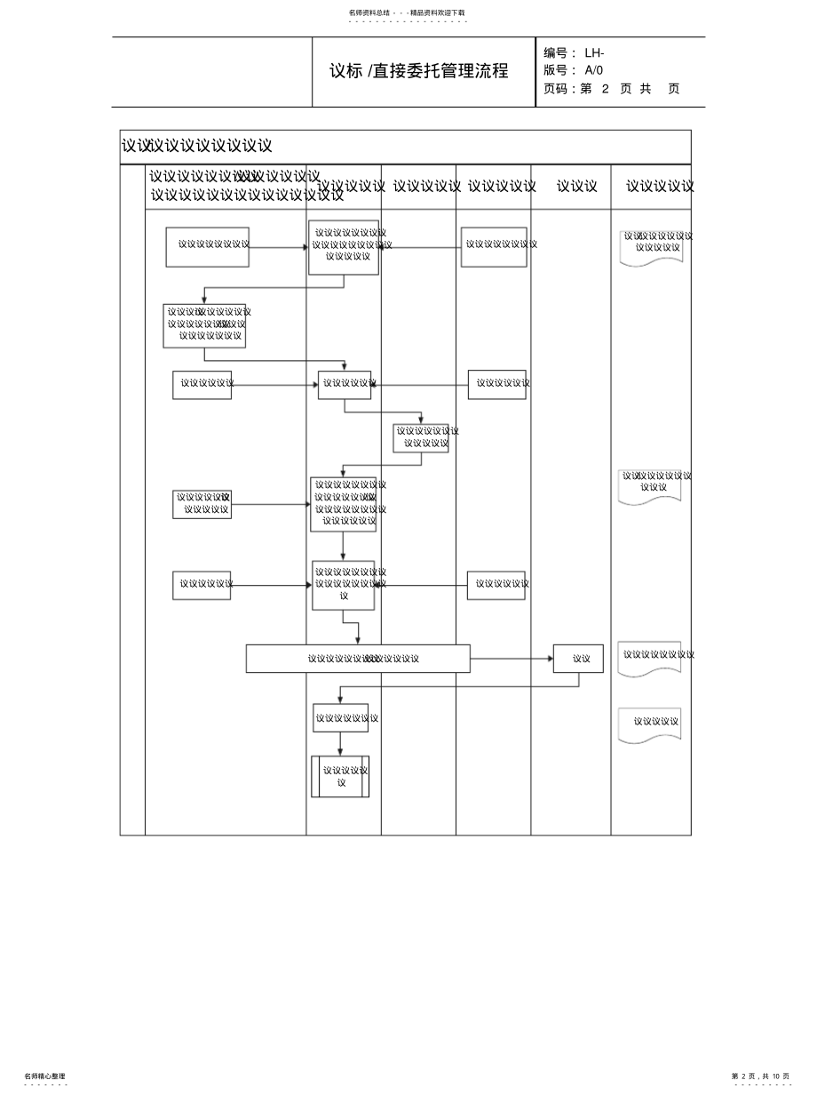 2022年议标委托管理流程借鉴 .pdf_第2页