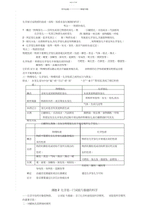 2022年九年级化学上册前三章知识点总结和主要题型.docx