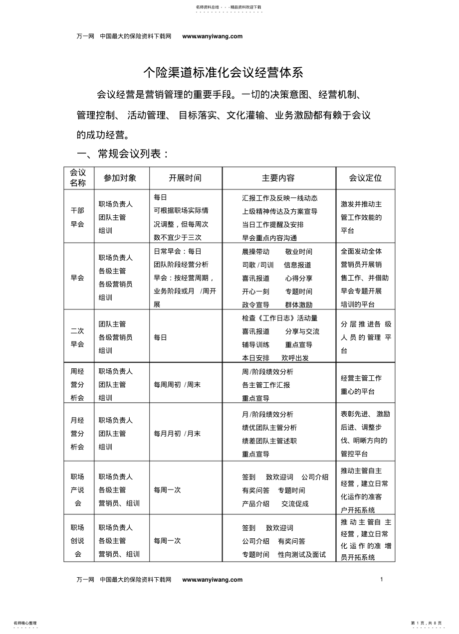 2022年保险个险渠道标准化会议经营体系页 .pdf_第1页