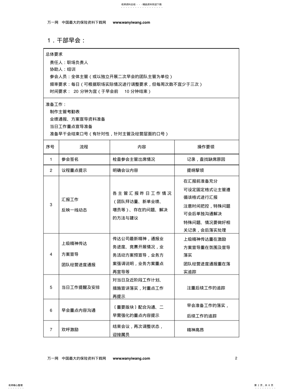 2022年保险个险渠道标准化会议经营体系页 .pdf_第2页