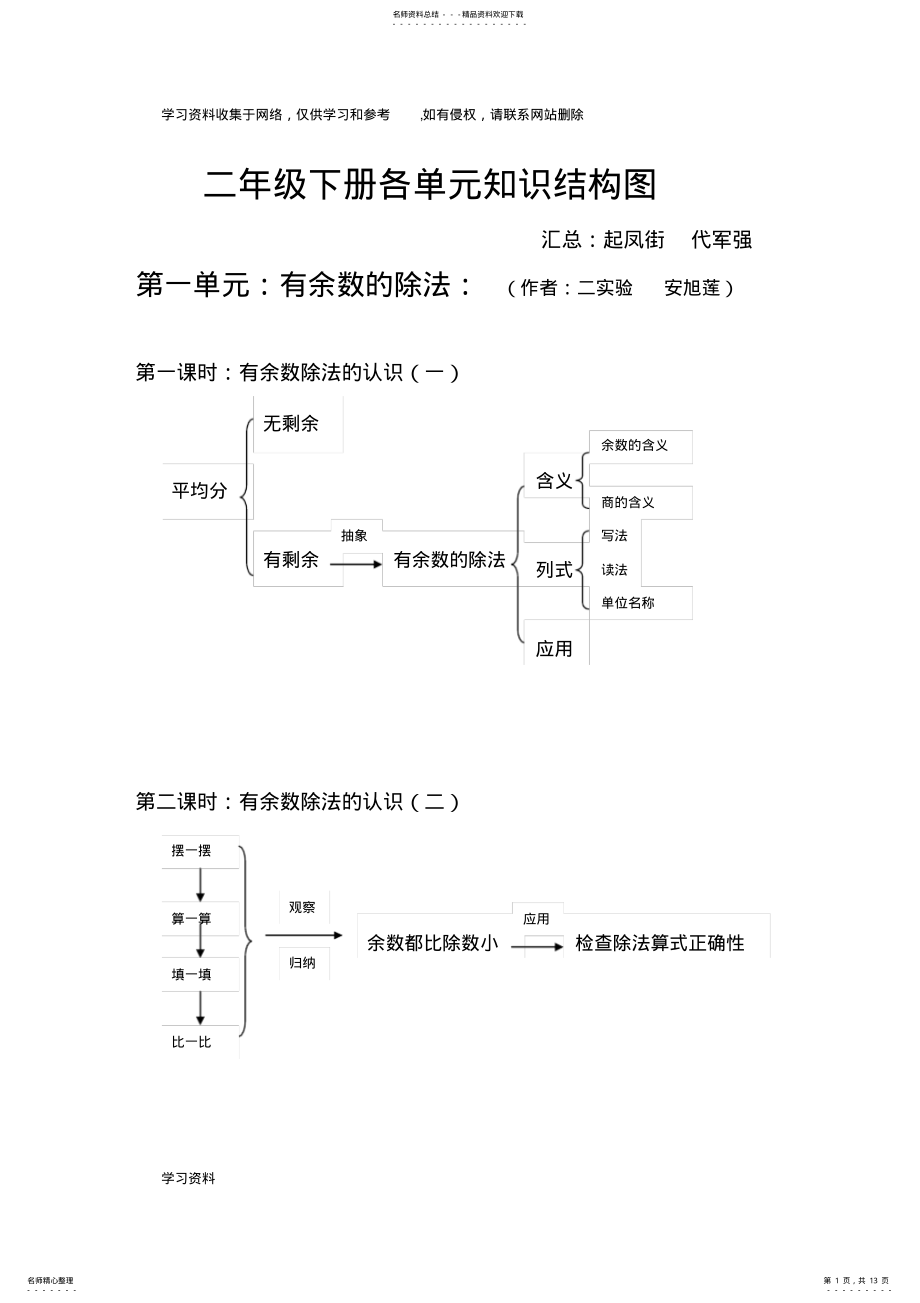 2022年二年级下册各单元知识结构图 .pdf_第1页