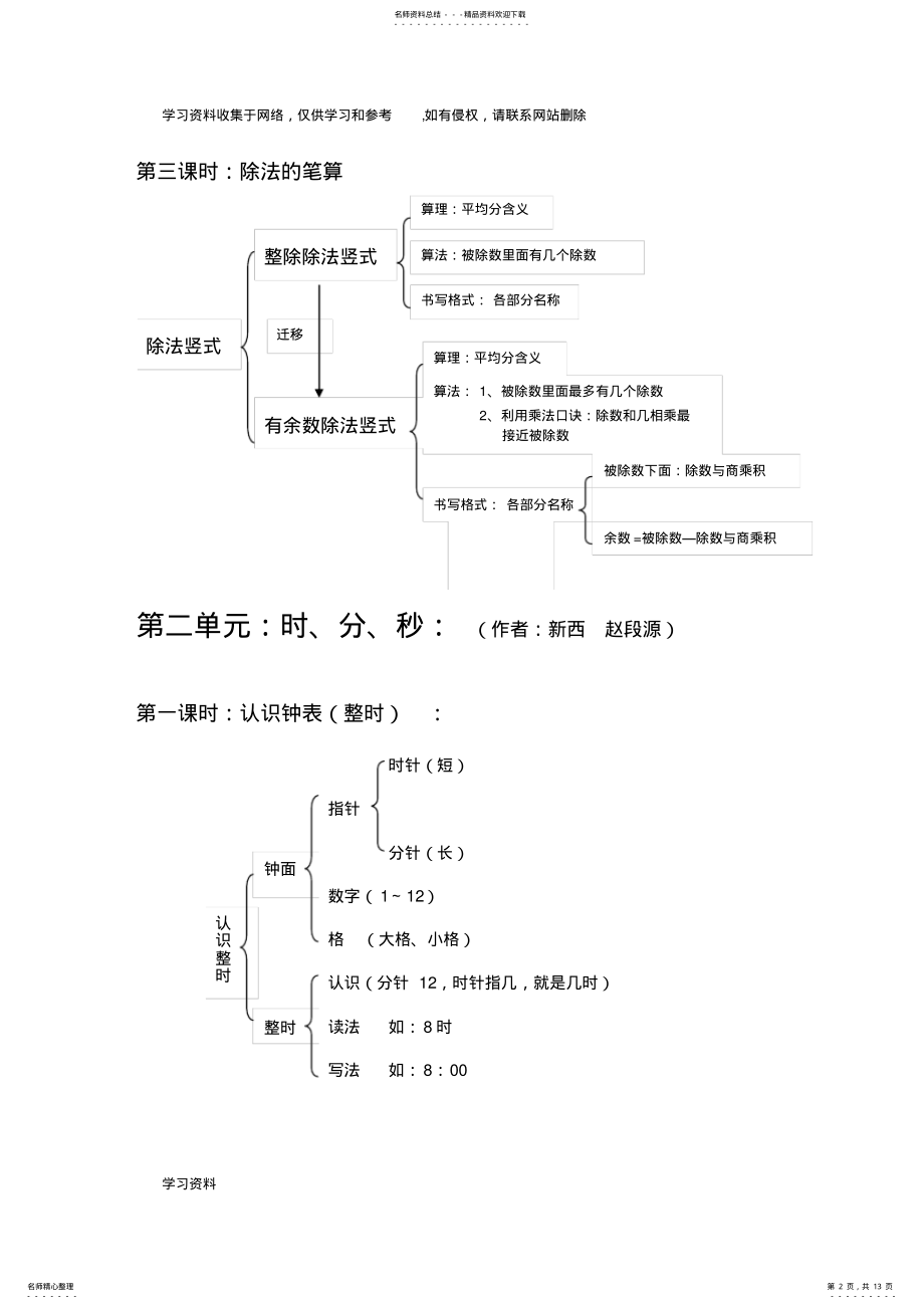 2022年二年级下册各单元知识结构图 .pdf_第2页