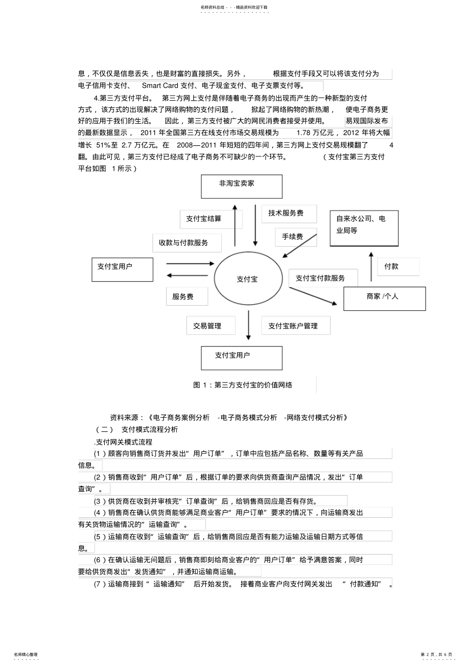 2022年网上支付模式分析 .pdf_第2页