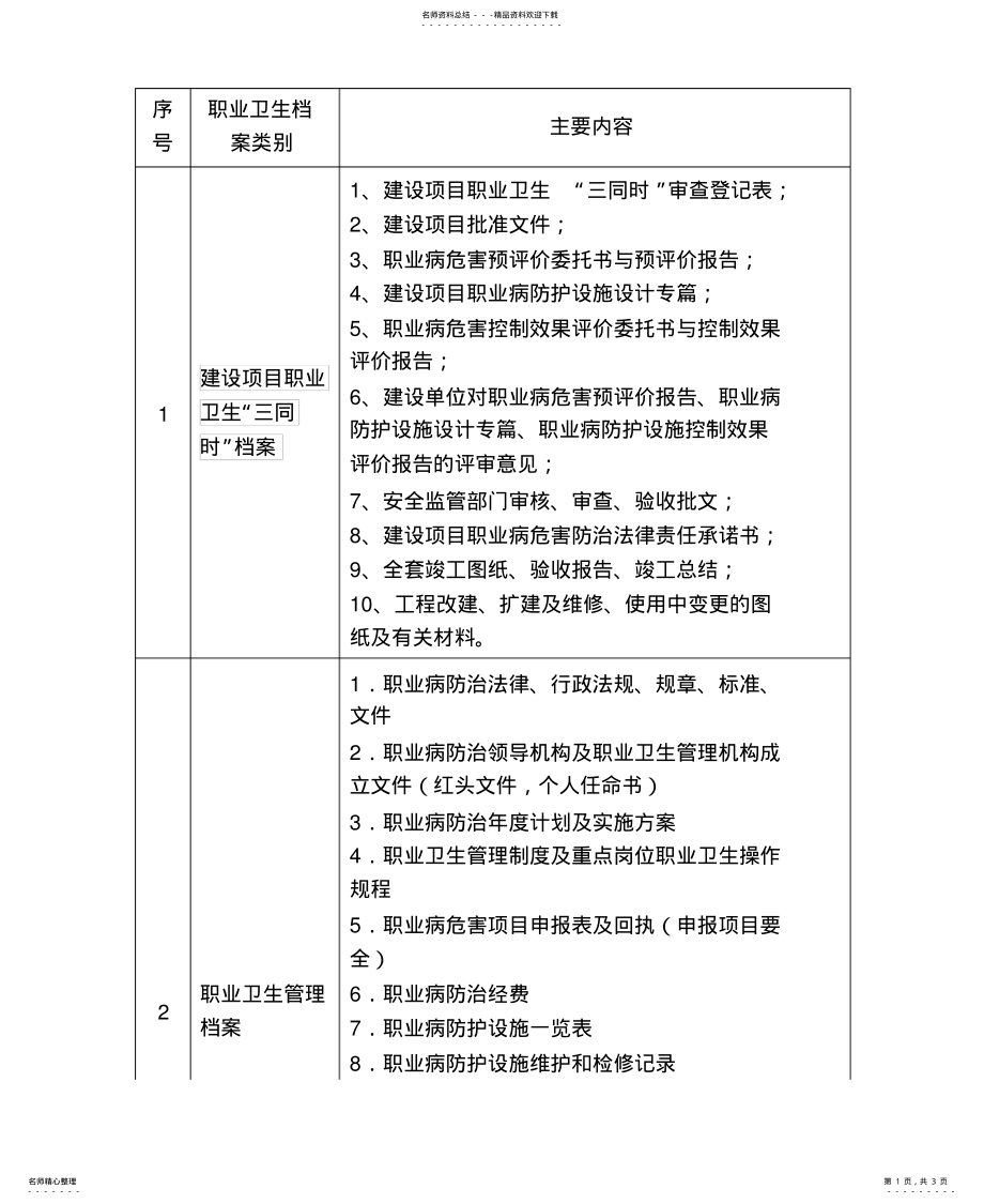 2022年职业卫生档案类别及主要内容参照 .pdf_第1页