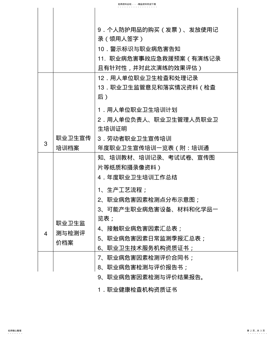 2022年职业卫生档案类别及主要内容参照 .pdf_第2页