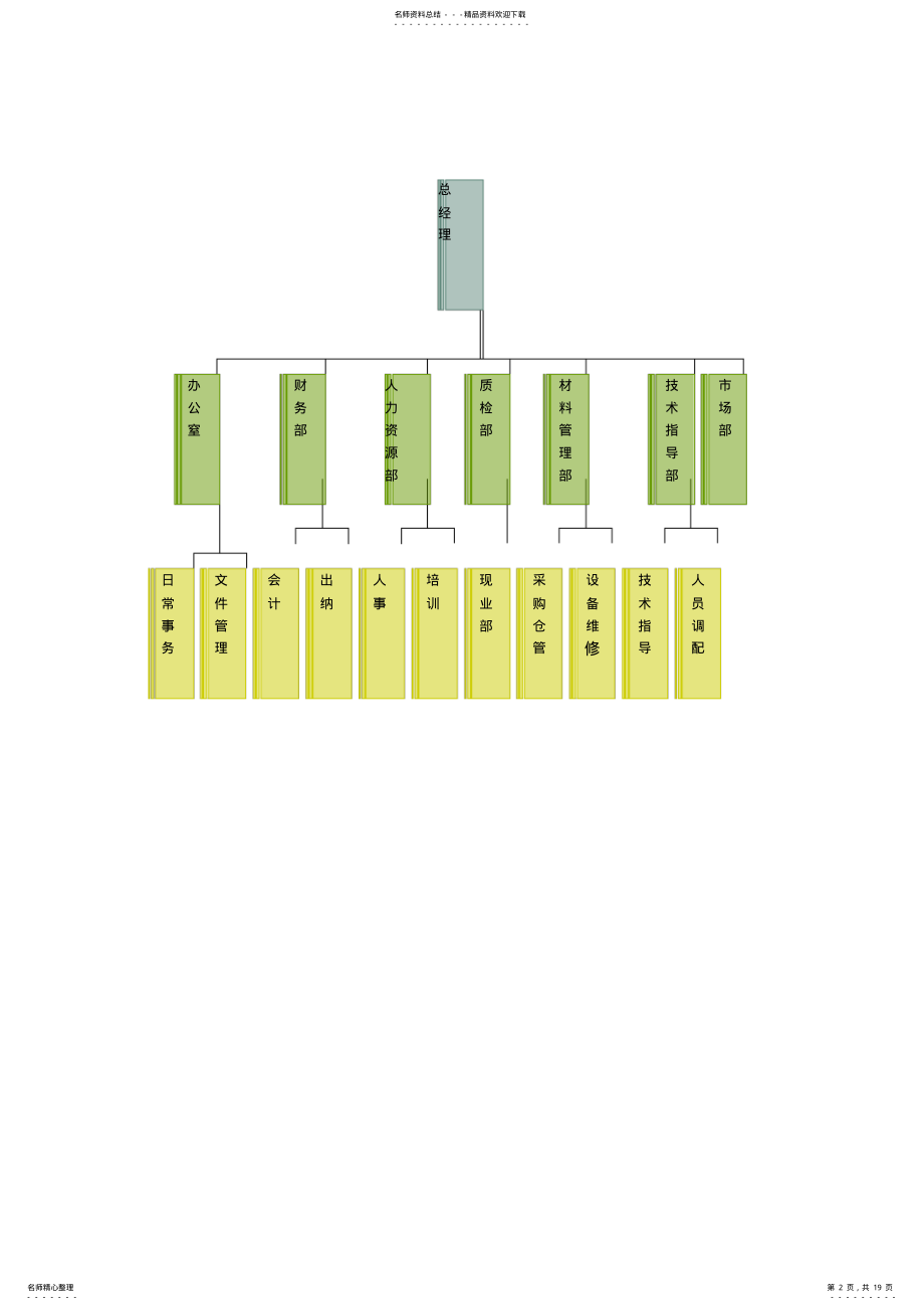 2022年保洁工作管理方案 .pdf_第2页