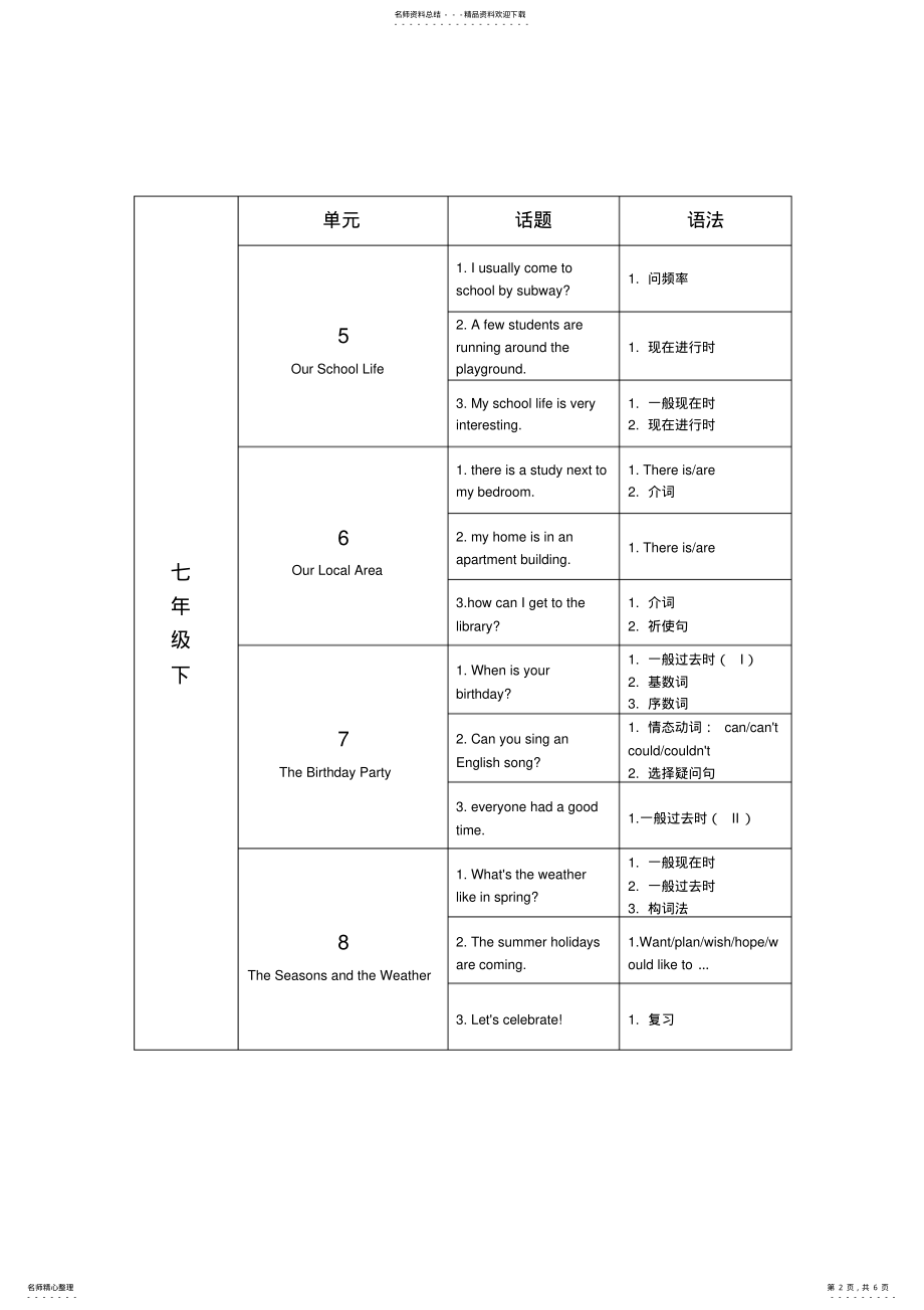 2022年仁爱版初中英语目录知识框架最新整理 .pdf_第2页