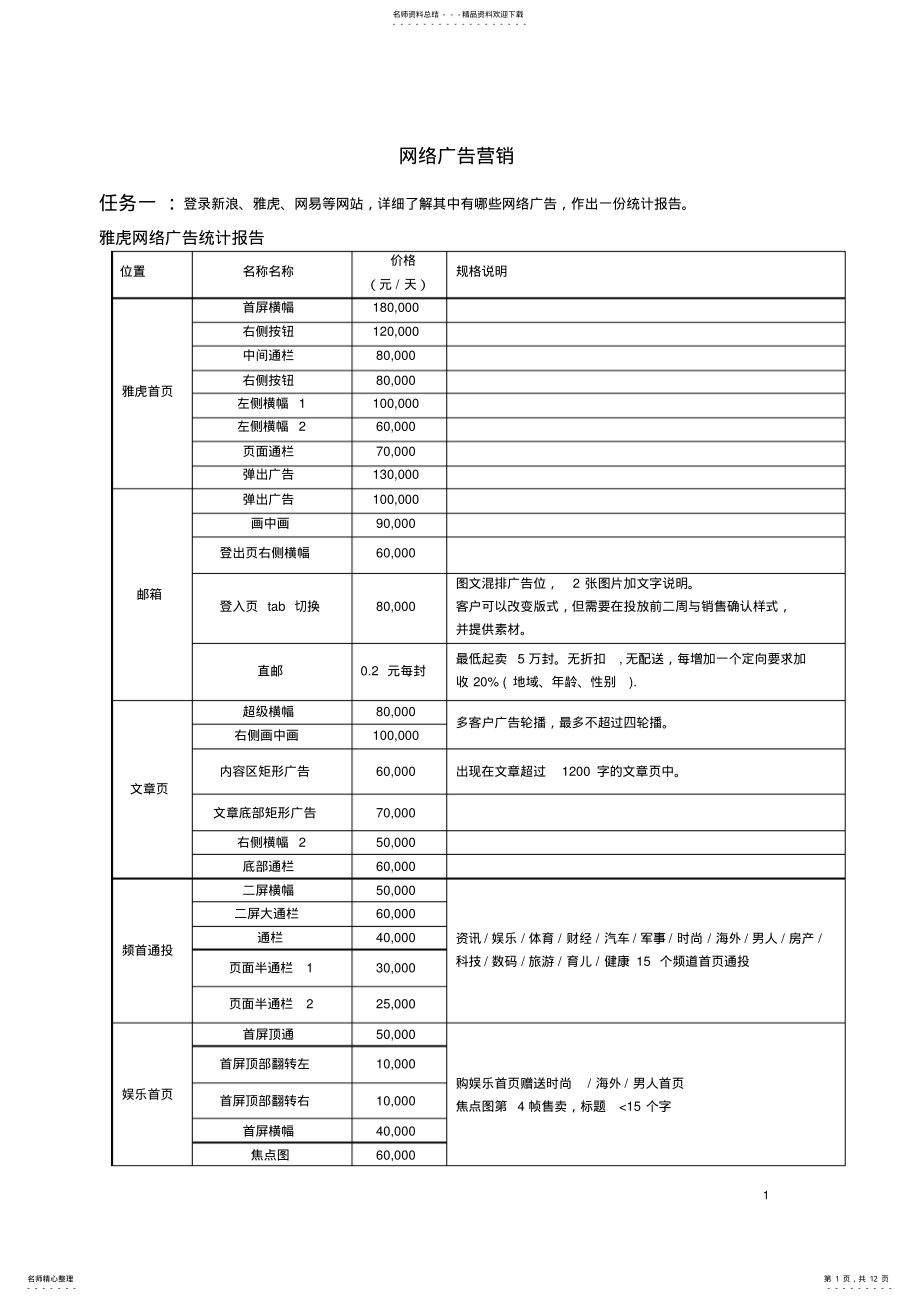 2022年网络广告营销 .pdf_第1页