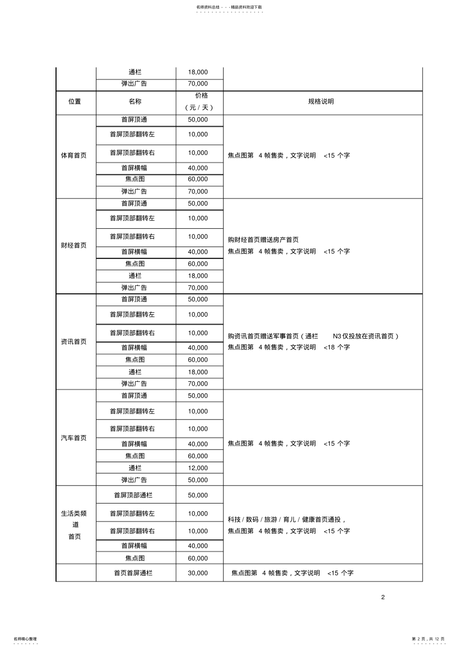 2022年网络广告营销 .pdf_第2页