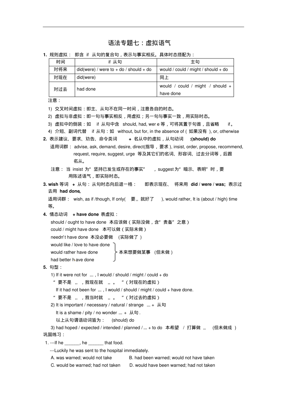 高考英语语法专题精讲精练虚拟语气.pdf_第1页