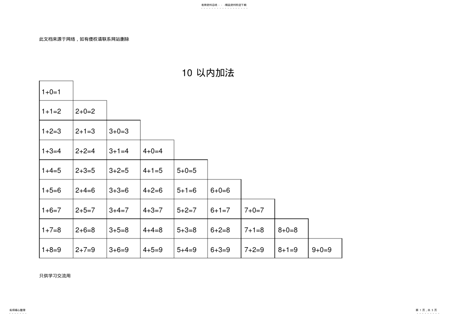 2022年以内加法口诀表、减法口诀表、乘法口诀表教学教材 .pdf_第1页