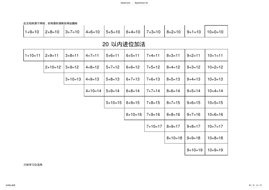 2022年以内加法口诀表、减法口诀表、乘法口诀表教学教材 .pdf_第2页
