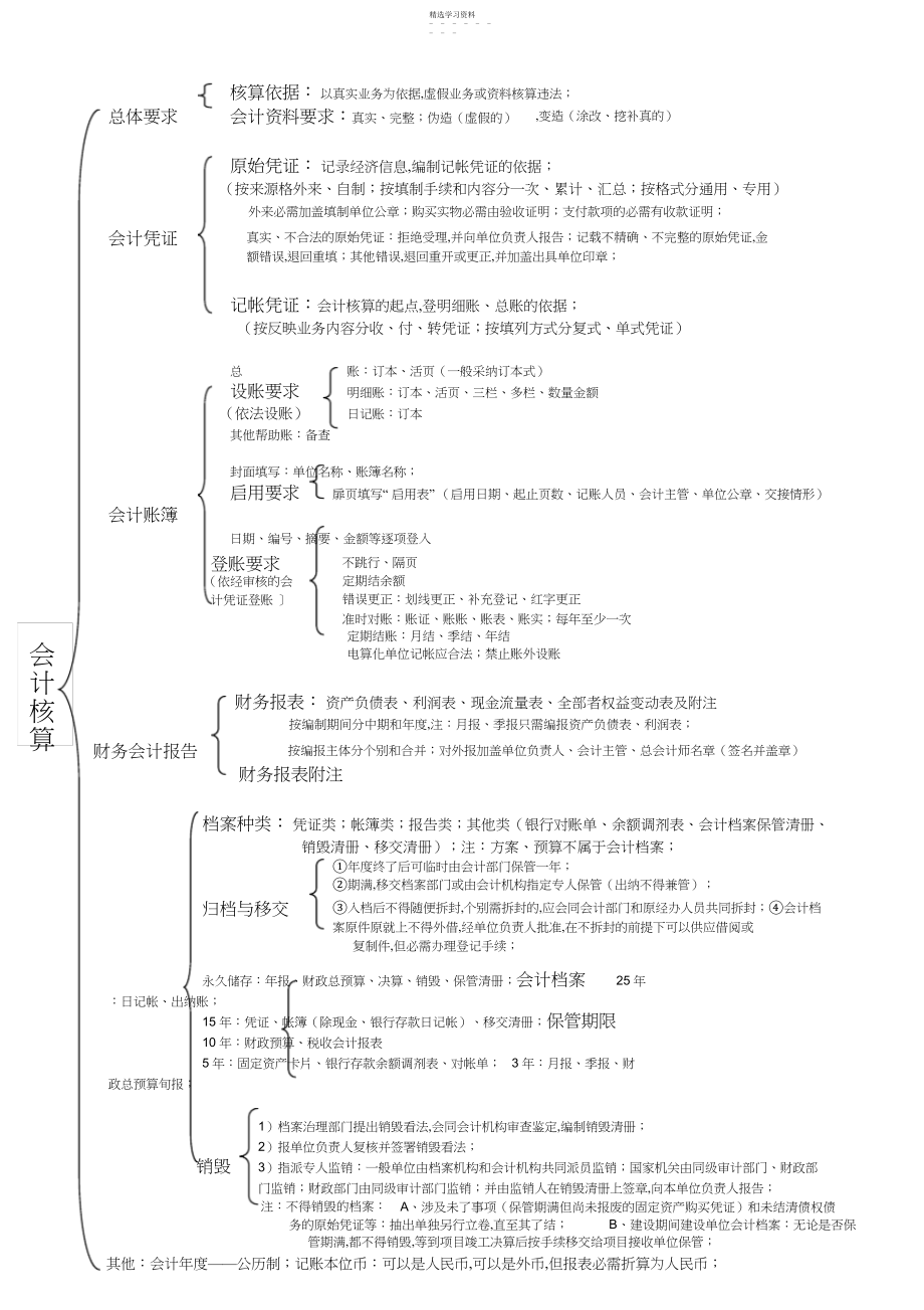 2022年财经法规与会计职业道德考点记忆总结.docx_第2页