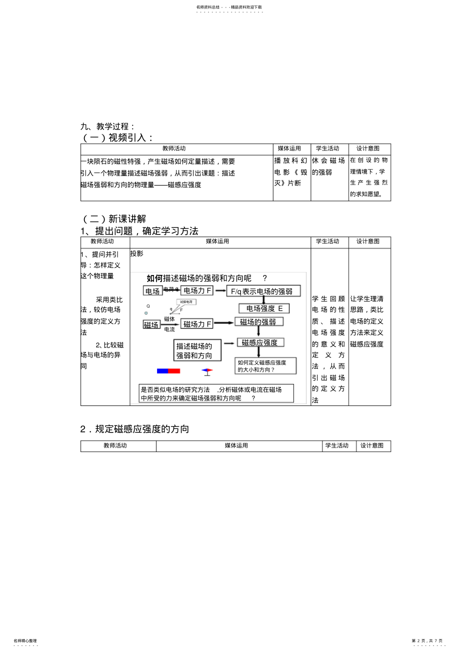 2022年人教版高中物理第三章第节《磁感应强度》教学设计 .pdf_第2页