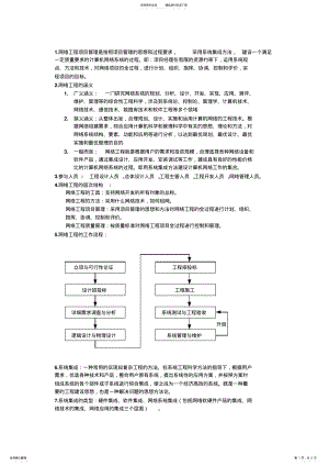 2022年网络工程复习资料可用 .pdf