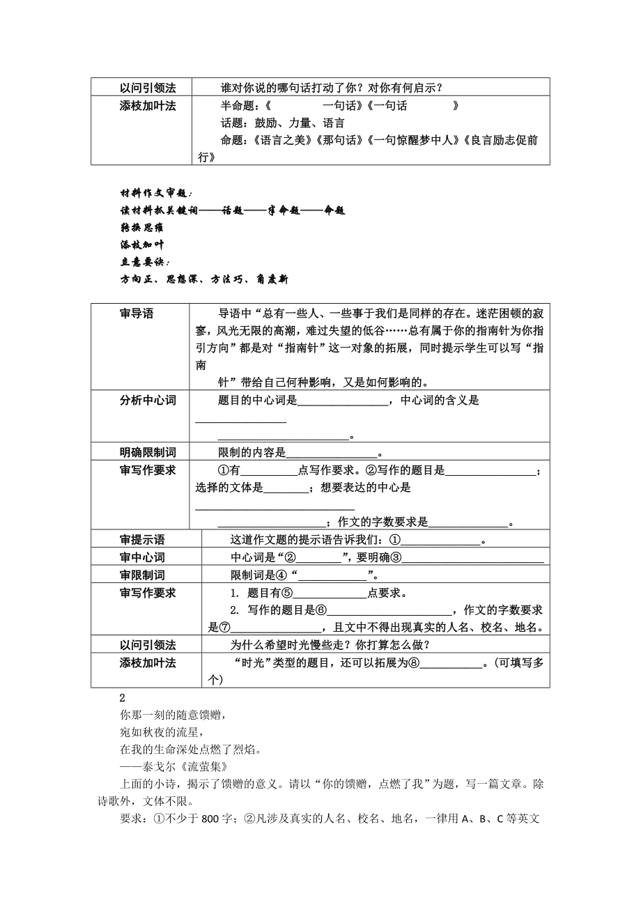 高考语文三轮作文复习：考场作文技法指导.wps_第2页