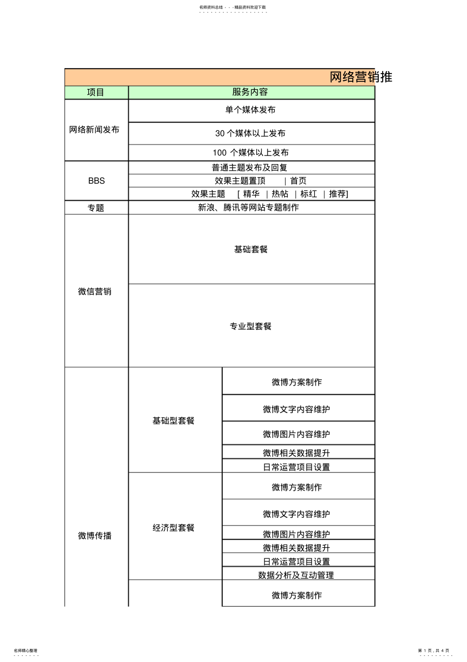 2022年网络推广各服务报价单 .pdf_第1页