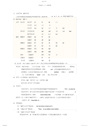 2022年英语音标发音规则学习笔记.docx