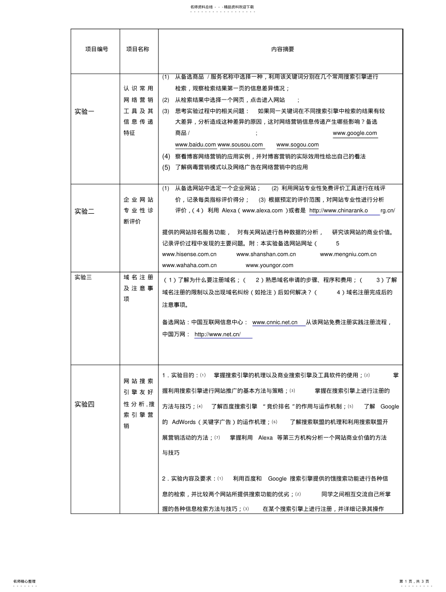 2022年网络营销实验题目推荐 .pdf_第1页