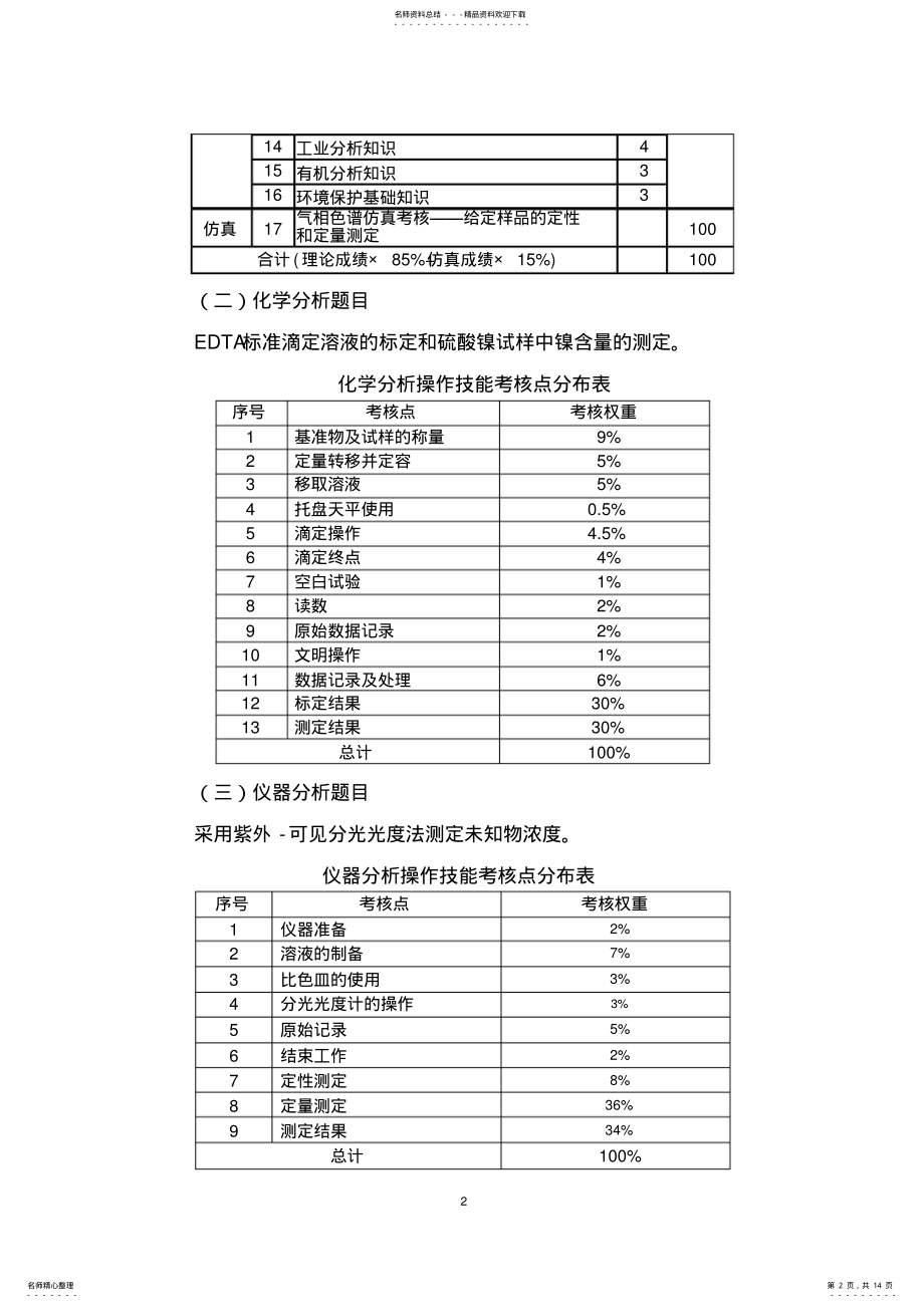 2022年全国职业院校技能大赛中职组工业分析检验试题、评分标准及选手须知 .pdf_第2页