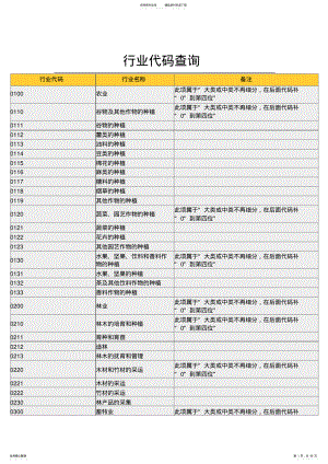 2022年行业代码查询推荐 .pdf