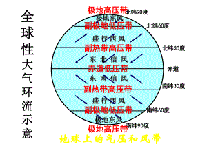 世界洋流分布图ppt课件.ppt