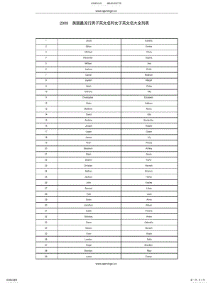 2022年美国最流行男子英文名和女子英文名大全列 .pdf