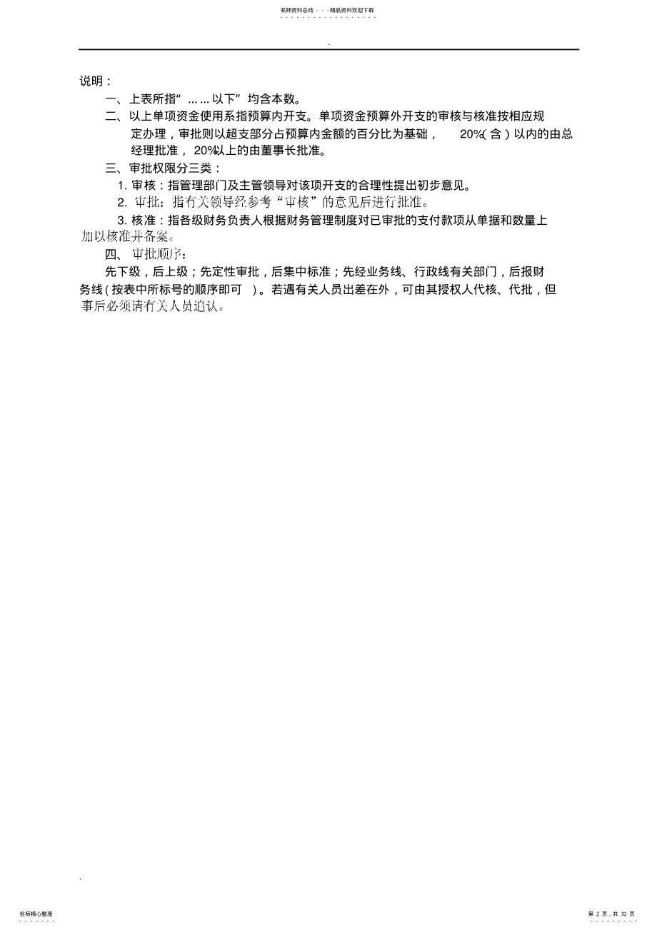 2022年财务表格大全 .pdf_第2页