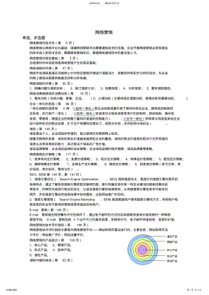 2022年网络营销重点笔记 .pdf