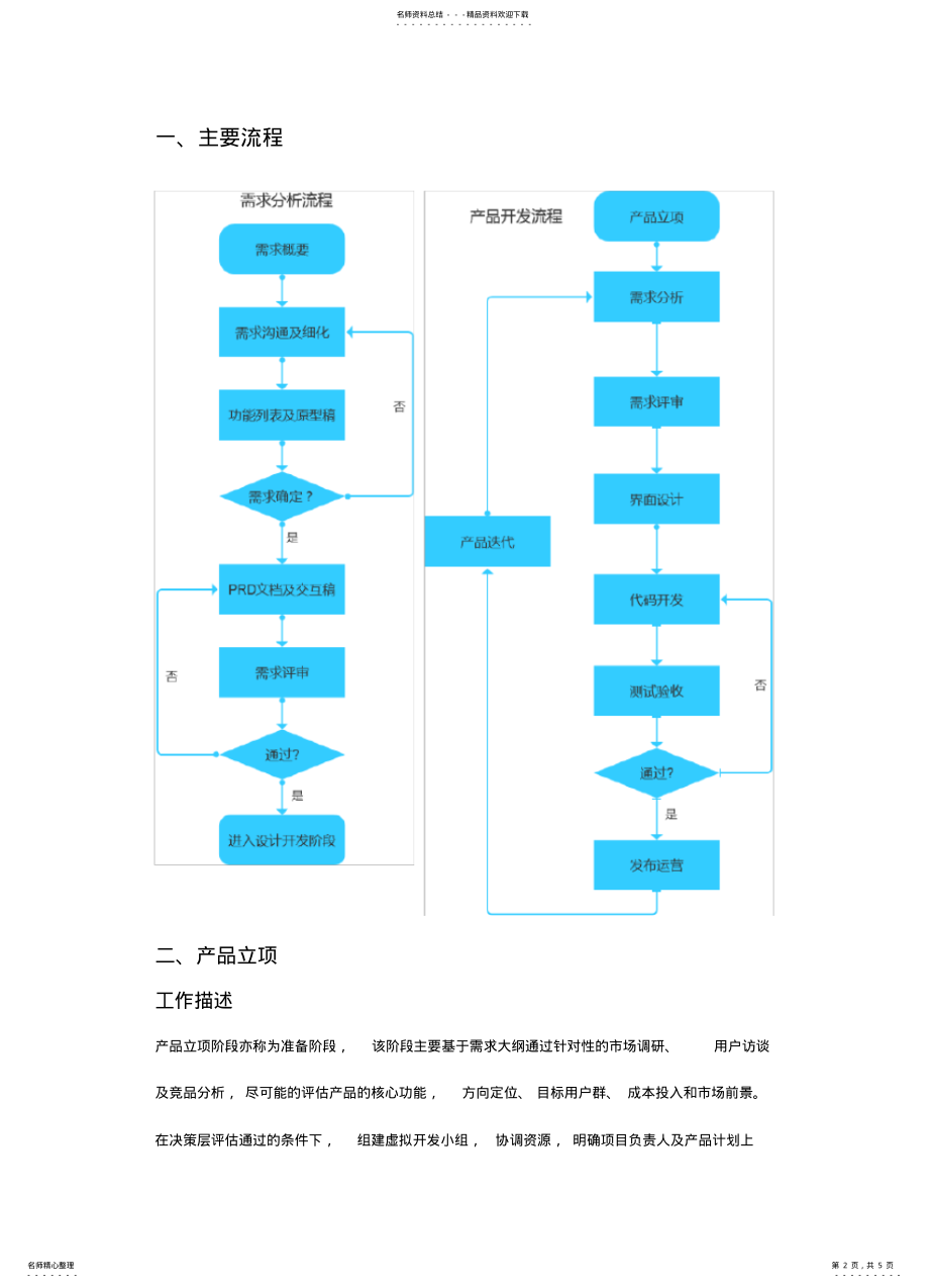 2022年产品开发流程 .pdf_第2页