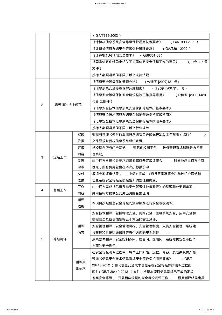 2022年网络安全等级保护项目参数及要求 .pdf_第2页