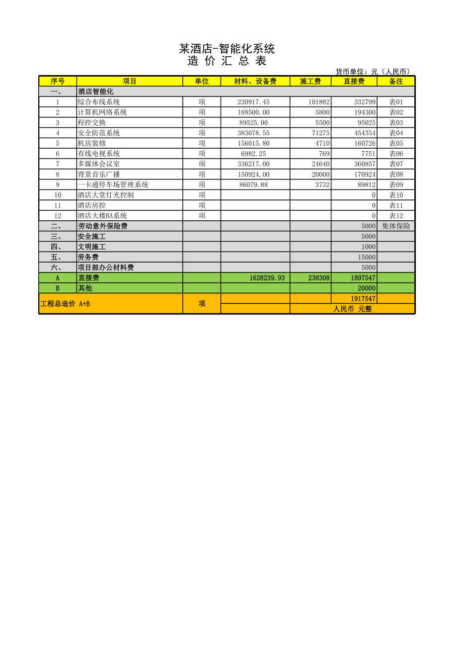 酒店弱电工程预算清单2ok.xls_第1页