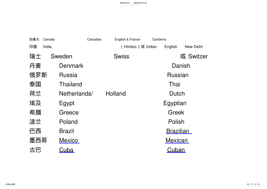 2022年英语常用国家名称总结 .pdf_第2页