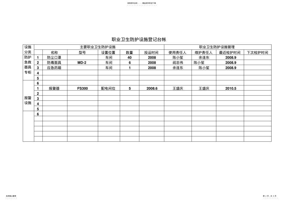 2022年职业卫生安全防护装置管理台账 .pdf_第2页