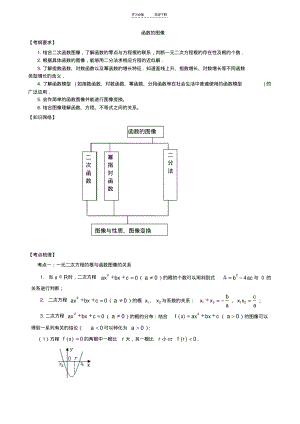 北京四中高考数学总复习知识梳理函数的图象(基础).pdf